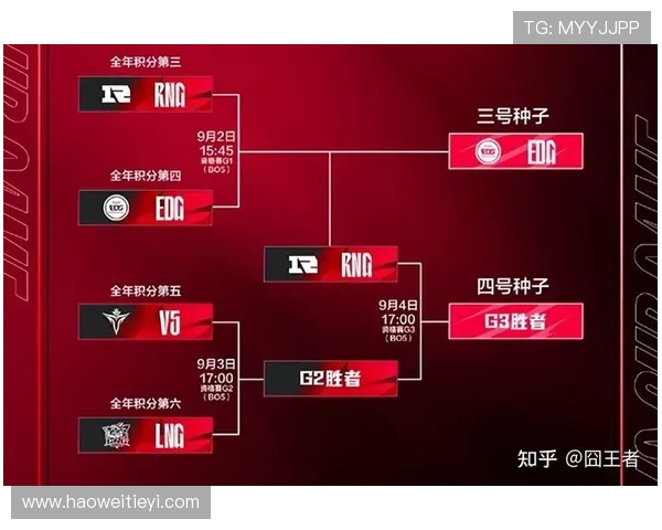 赛后复盘：RNG与LNG对决中的战术较量与团队协作分析