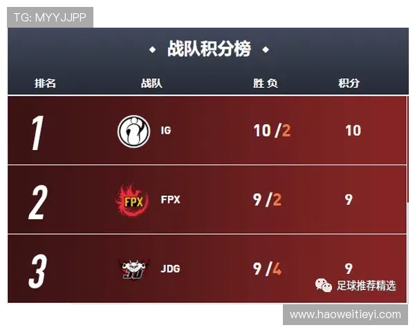 EDG战队强势领跑职业联赛积分榜目前积分高达84分彰显实力 EDG战队强势领跑职业联赛积分榜目前积分高达84分彰显实力
