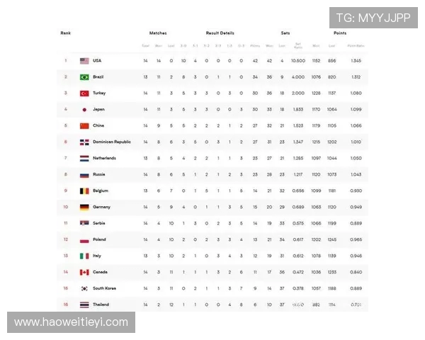 上海排球队以100分稳居精英赛积分榜首位，领先优势明显