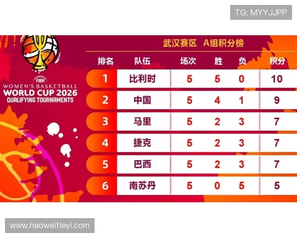 武汉排球队在世界杯预选赛中以51分高居积分榜首位展现强劲实力